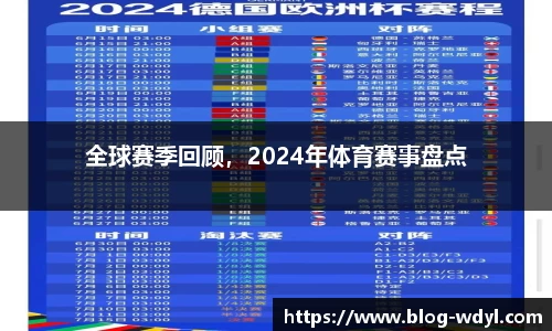 全球赛季回顾，2024年体育赛事盘点